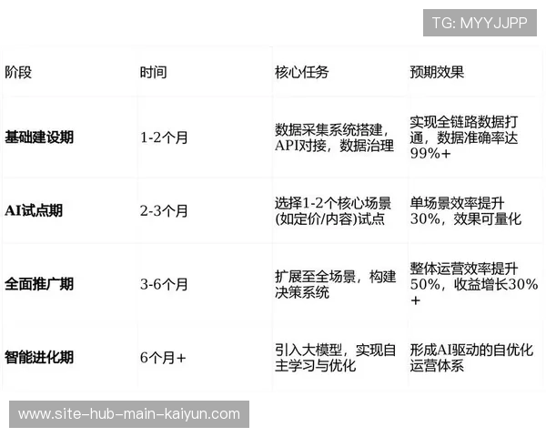 全链路监测体系在当前阶段实现贯通 帮助管理层实时把控赛事运营脉搏 全链路监测体系在当前阶段实现贯通 帮助管理层实时把控赛事运营脉搏